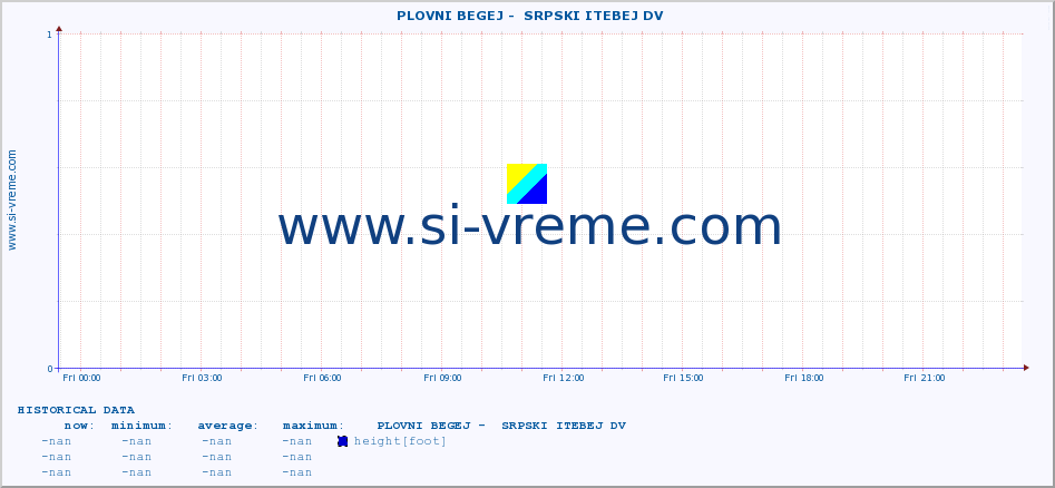  ::  PLOVNI BEGEJ -  SRPSKI ITEBEJ DV :: height |  |  :: last day / 5 minutes.