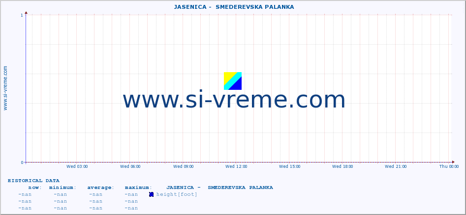  ::  JASENICA -  SMEDEREVSKA PALANKA :: height |  |  :: last day / 5 minutes.