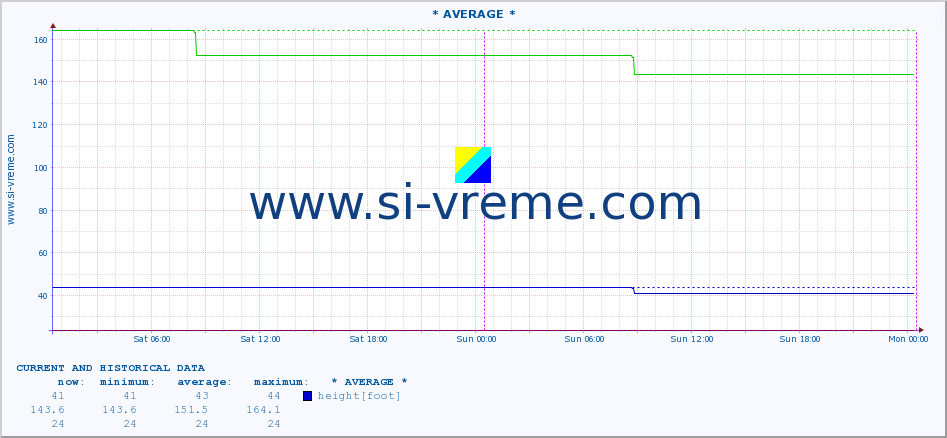  ::  STUDENICA -  DEVIĆI :: height |  |  :: last two days / 5 minutes.