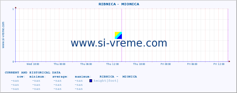  ::  RIBNICA -  MIONICA :: height |  |  :: last two days / 5 minutes.