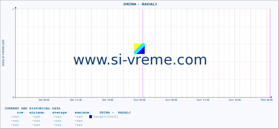  ::  DRINA -  RADALJ :: height |  |  :: last two days / 5 minutes.