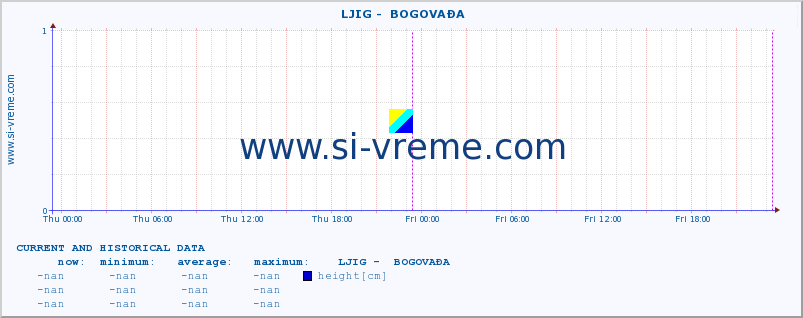  ::  LJIG -  BOGOVAĐA :: height |  |  :: last two days / 5 minutes.