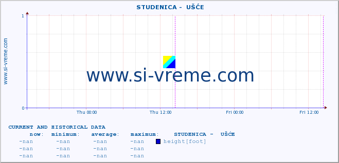  ::  STUDENICA -  UŠĆE :: height |  |  :: last two days / 5 minutes.