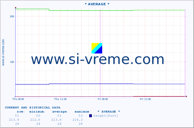  ::  MORAVICA -  ARILJE :: height |  |  :: last two days / 5 minutes.