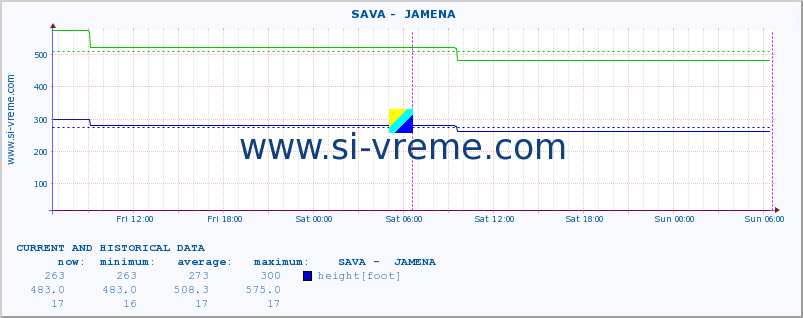  ::  SAVA -  JAMENA :: height |  |  :: last two days / 5 minutes.