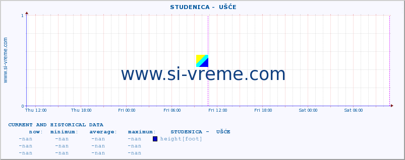  ::  STUDENICA -  UŠĆE :: height |  |  :: last two days / 5 minutes.