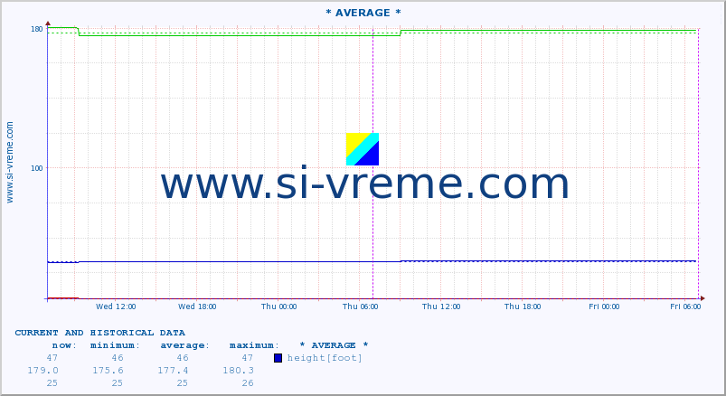  ::  MORAVICA -  ARILJE :: height |  |  :: last two days / 5 minutes.