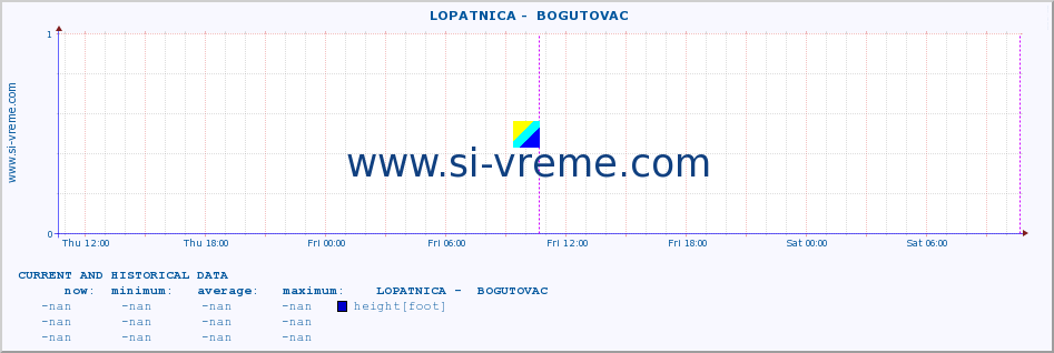  ::  LOPATNICA -  BOGUTOVAC :: height |  |  :: last two days / 5 minutes.