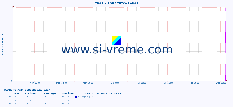  ::  IBAR -  LOPATNICA LAKAT :: height |  |  :: last two days / 5 minutes.