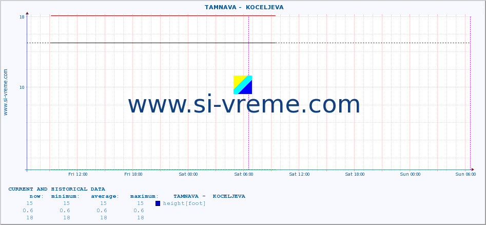  ::  TAMNAVA -  KOCELJEVA :: height |  |  :: last two days / 5 minutes.