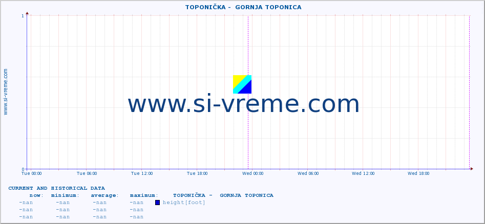  ::  TOPONIČKA -  GORNJA TOPONICA :: height |  |  :: last two days / 5 minutes.