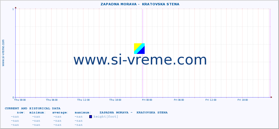  ::  ZAPADNA MORAVA -  KRATOVSKA STENA :: height |  |  :: last two days / 5 minutes.