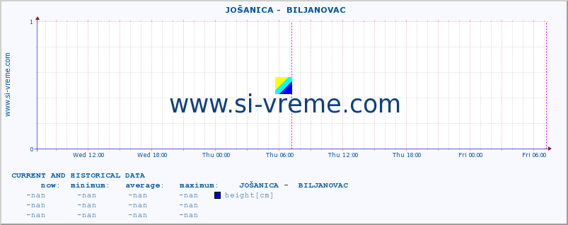  ::  JOŠANICA -  BILJANOVAC :: height |  |  :: last two days / 5 minutes.