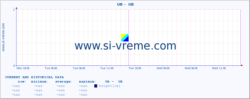  ::  UB -  UB :: height |  |  :: last two days / 5 minutes.