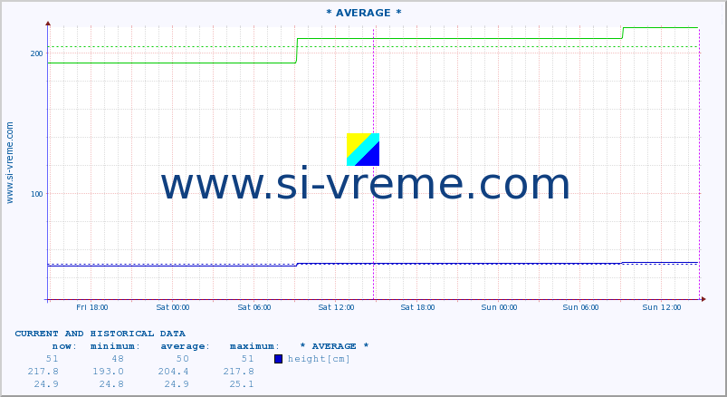  ::  STUDENICA -  DEVIĆI :: height |  |  :: last two days / 5 minutes.