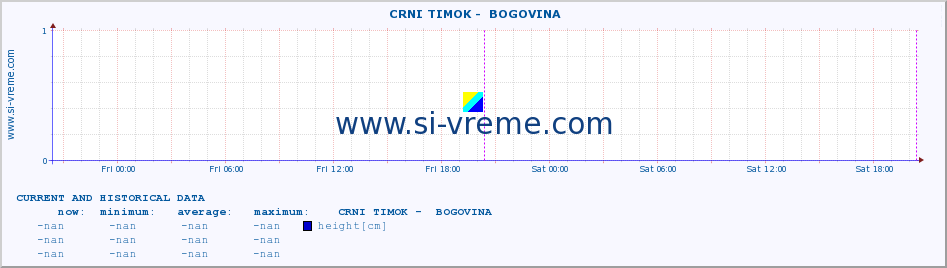  ::  CRNI TIMOK -  BOGOVINA :: height |  |  :: last two days / 5 minutes.