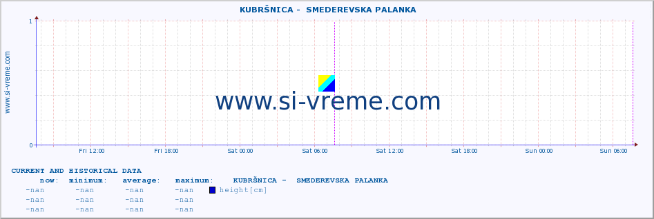  ::  KUBRŠNICA -  SMEDEREVSKA PALANKA :: height |  |  :: last two days / 5 minutes.