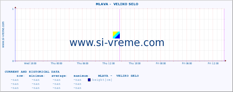  ::  MLAVA -  VELIKO SELO :: height |  |  :: last two days / 5 minutes.