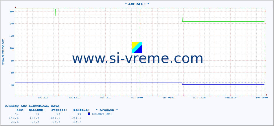  ::  CRNI TIMOK -  BOGOVINA :: height |  |  :: last two days / 5 minutes.