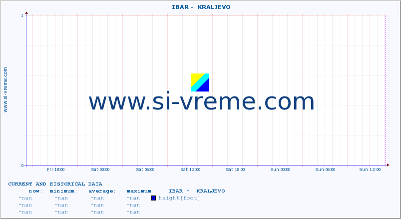  ::  IBAR -  KRALJEVO :: height |  |  :: last two days / 5 minutes.