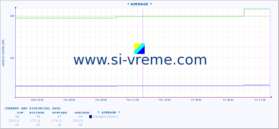  ::  MORAVICA -  ARILJE :: height |  |  :: last two days / 5 minutes.