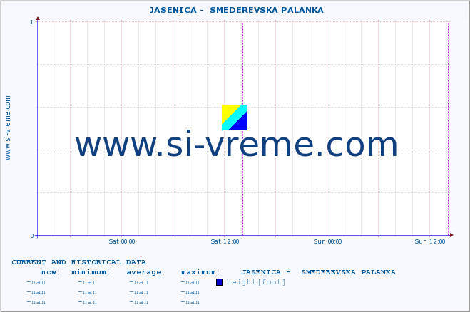  ::  JASENICA -  SMEDEREVSKA PALANKA :: height |  |  :: last two days / 5 minutes.