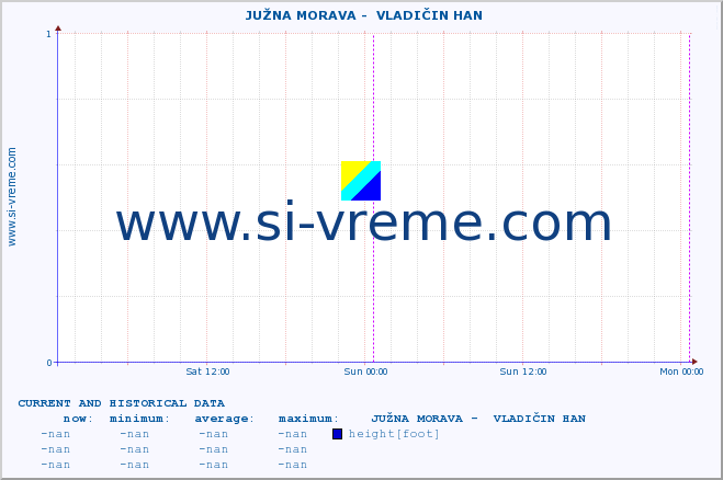  ::  JUŽNA MORAVA -  VLADIČIN HAN :: height |  |  :: last two days / 5 minutes.