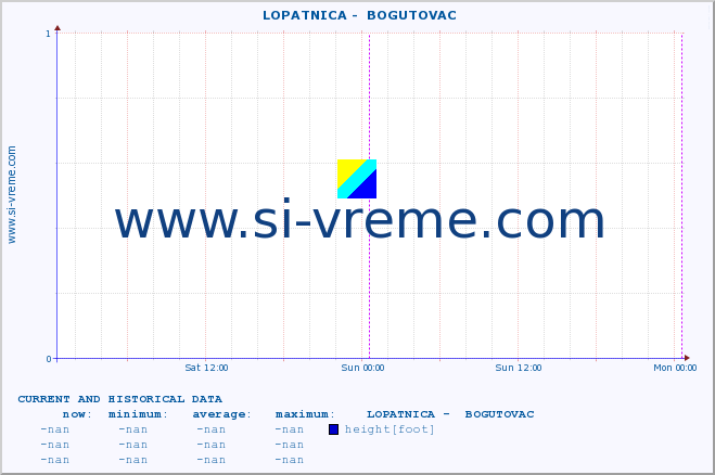  ::  LOPATNICA -  BOGUTOVAC :: height |  |  :: last two days / 5 minutes.