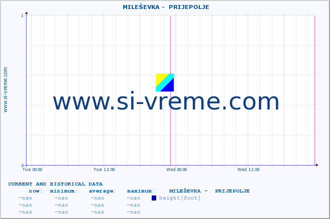  ::  MILEŠEVKA -  PRIJEPOLJE :: height |  |  :: last two days / 5 minutes.