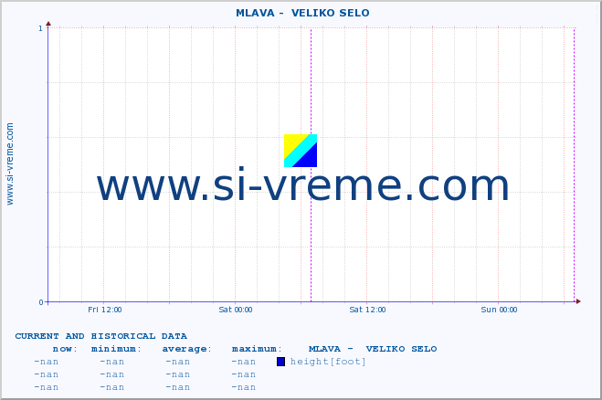  ::  MLAVA -  VELIKO SELO :: height |  |  :: last two days / 5 minutes.