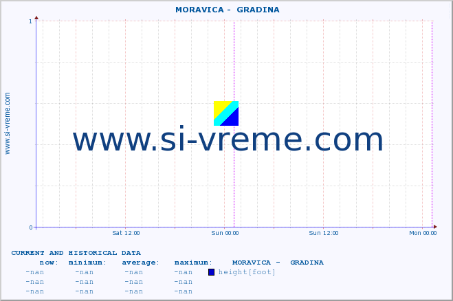  ::  MORAVICA -  GRADINA :: height |  |  :: last two days / 5 minutes.