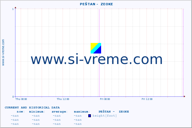  ::  PEŠTAN -  ZEOKE :: height |  |  :: last two days / 5 minutes.