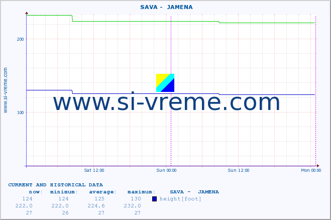  ::  SAVA -  JAMENA :: height |  |  :: last two days / 5 minutes.