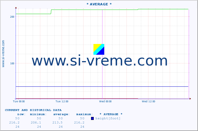  ::  STUDENICA -  DEVIĆI :: height |  |  :: last two days / 5 minutes.