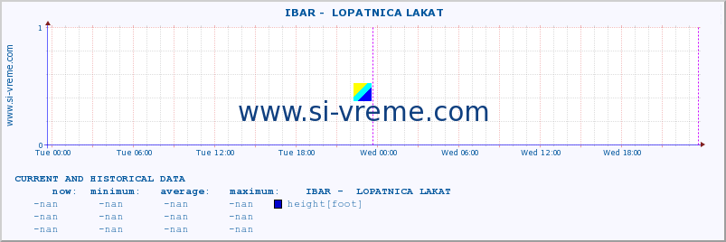  ::  IBAR -  LOPATNICA LAKAT :: height |  |  :: last two days / 5 minutes.