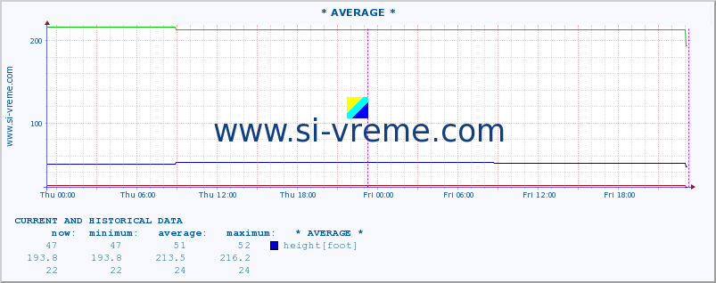  ::  LUGOMIR -  MAJUR :: height |  |  :: last two days / 5 minutes.