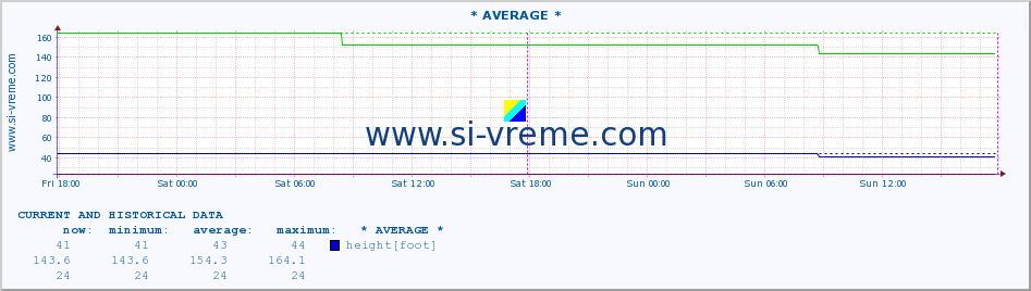  ::  STUDENICA -  DEVIĆI :: height |  |  :: last two days / 5 minutes.