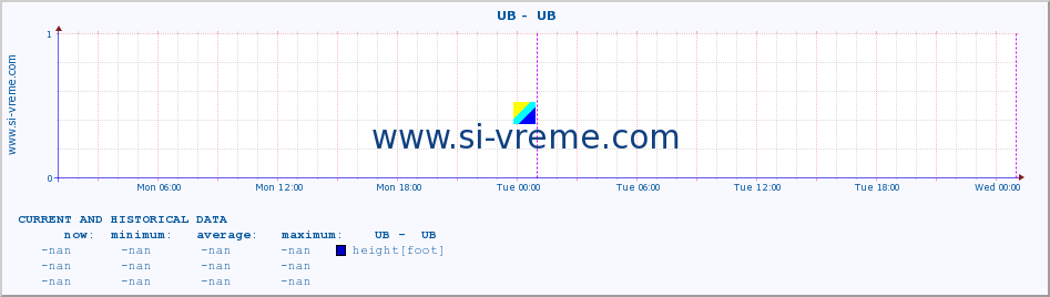  ::  UB -  UB :: height |  |  :: last two days / 5 minutes.