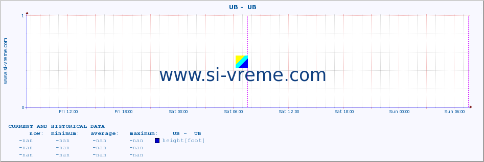  ::  UB -  UB :: height |  |  :: last two days / 5 minutes.