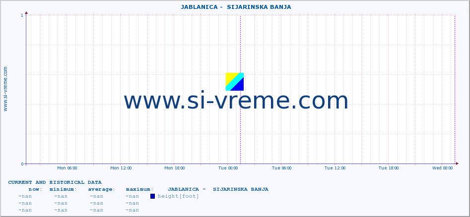  ::  JABLANICA -  SIJARINSKA BANJA :: height |  |  :: last two days / 5 minutes.