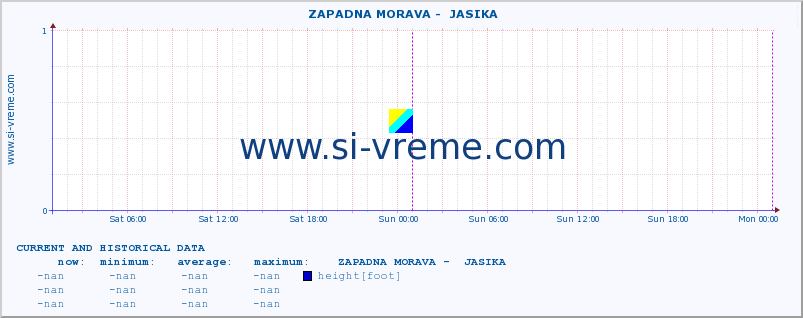  ::  ZAPADNA MORAVA -  JASIKA :: height |  |  :: last two days / 5 minutes.