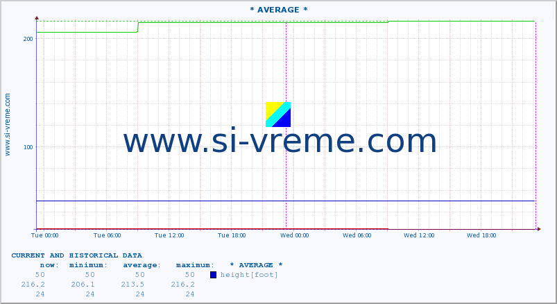  ::  CRNI TIMOK -  BOGOVINA :: height |  |  :: last two days / 5 minutes.