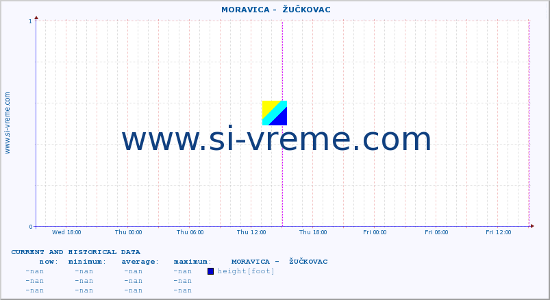  ::  MORAVICA -  ŽUČKOVAC :: height |  |  :: last two days / 5 minutes.