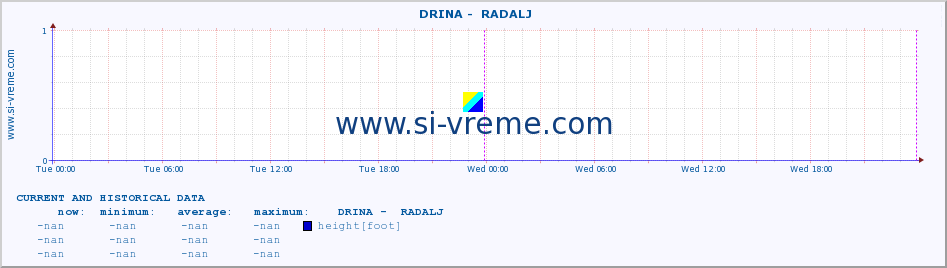  ::  DRINA -  RADALJ :: height |  |  :: last two days / 5 minutes.