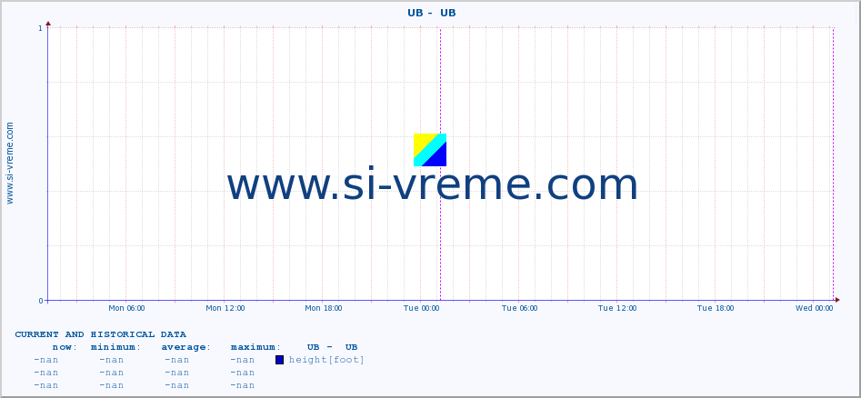  ::  UB -  UB :: height |  |  :: last two days / 5 minutes.