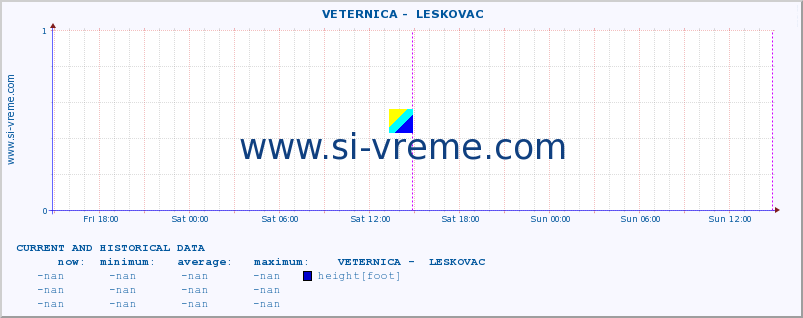  ::  VETERNICA -  LESKOVAC :: height |  |  :: last two days / 5 minutes.