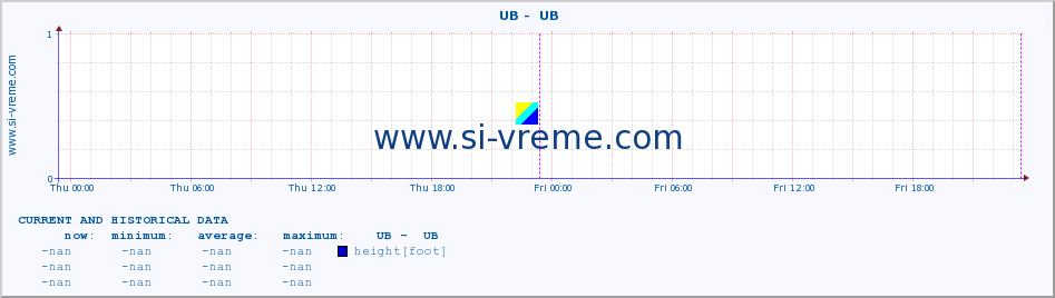  ::  UB -  UB :: height |  |  :: last two days / 5 minutes.