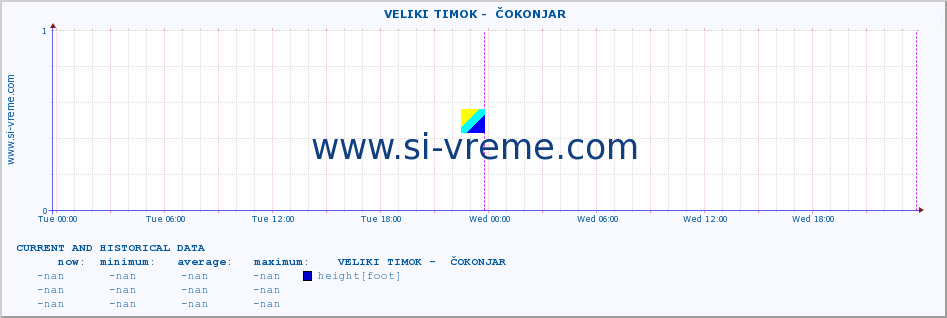  ::  VELIKI TIMOK -  ČOKONJAR :: height |  |  :: last two days / 5 minutes.