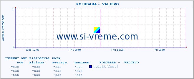  ::  KOLUBARA -  VALJEVO :: height |  |  :: last two days / 5 minutes.