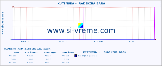  ::  KUTINSKA -  RADIKINA BARA :: height |  |  :: last two days / 5 minutes.